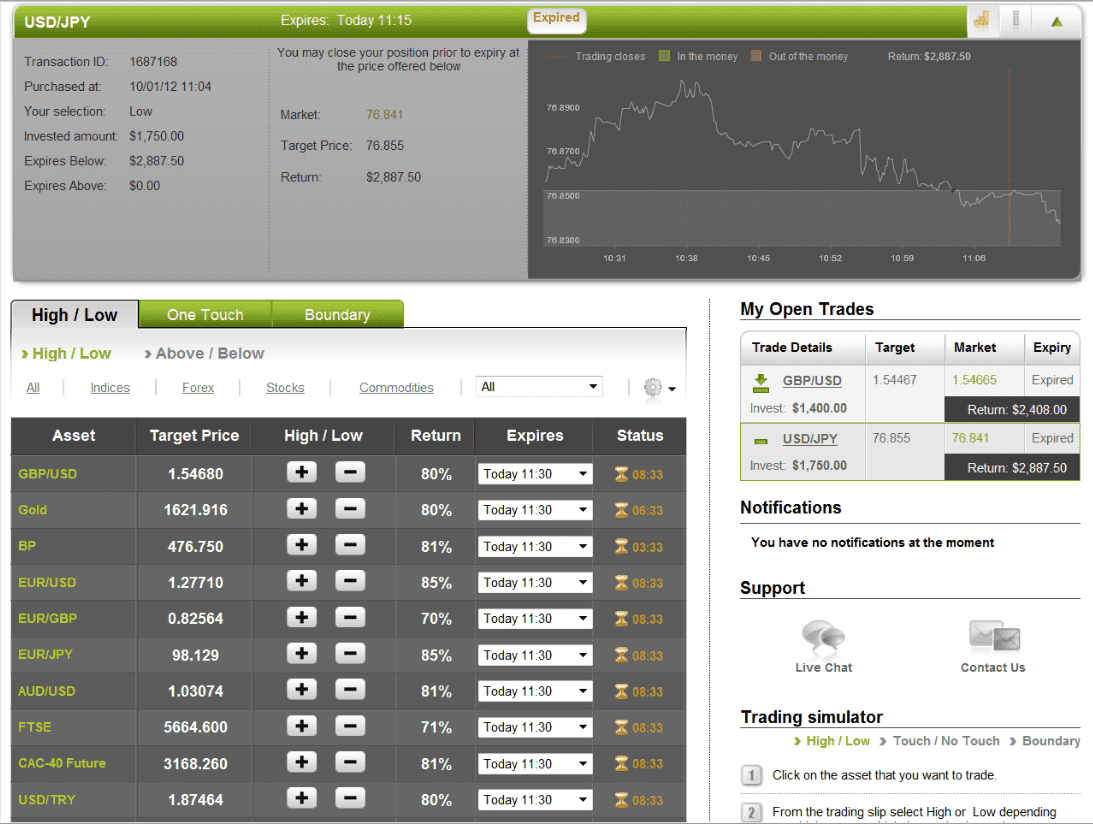 Successful USD/JPY Trade on January 10, 2012 Successful USD/JPY Trade on January 10, 2012